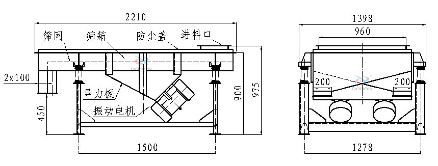 直線振動(dòng)篩側(cè)面結(jié)構(gòu)圖：篩網(wǎng)，篩箱，防塵蓋，進(jìn)料口，導(dǎo)力板，振動(dòng)電機(jī)等。