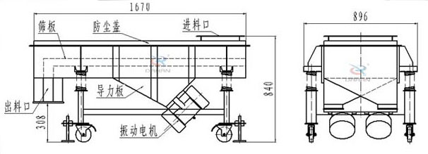 可升移動(dòng)式直線振動(dòng)篩結(jié)構(gòu)：篩板，防塵蓋，進(jìn)料口，導(dǎo)力板，出料口，振動(dòng)電機(jī)等