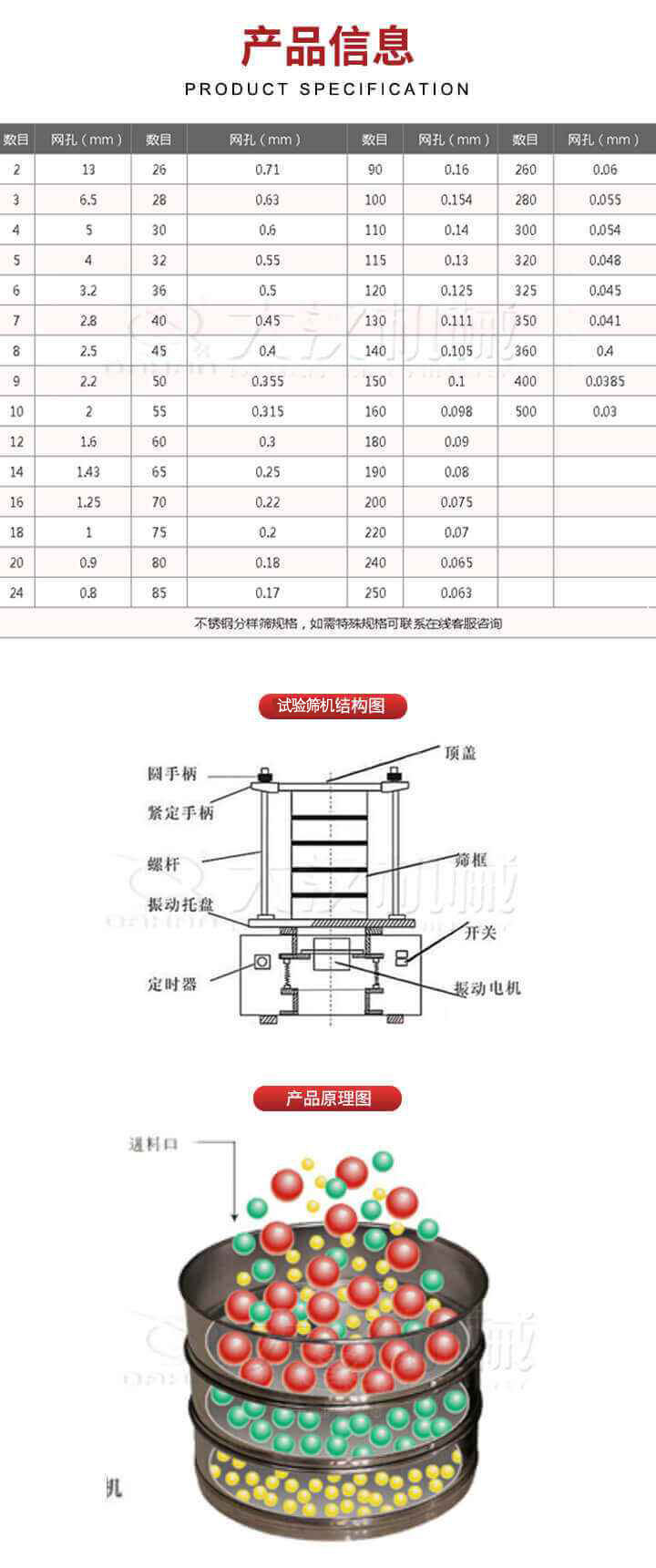 試驗篩結構圖：圓手柄，頂蓋，緊定手柄，螺桿，篩框，振動托盤，開關，定時器，振動電機。試驗篩工作原理展示