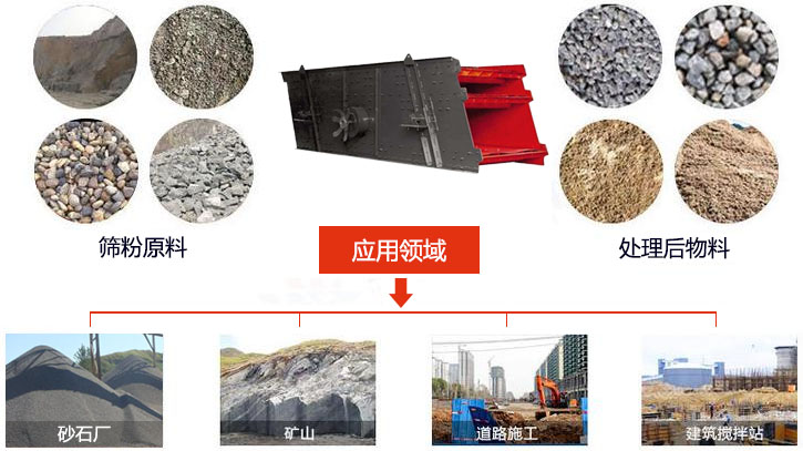 圓振動篩適用于砂石廠,礦山、煤炭、采石場等行業(yè)以及物料篩分前后對比圖展示。