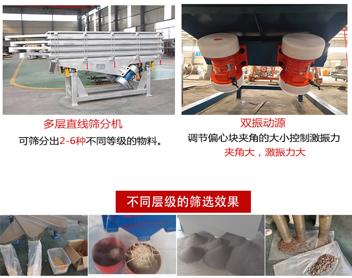 直線篩選機(jī)材質(zhì)：碳鋼，全不銹鋼，不銹鋼+碳鋼展示圖。