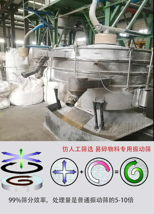 圓形搖擺篩物料運(yùn)動(dòng)軌跡為左右搖晃式，與傳統(tǒng)人工篩分相似；篩分精度高。
