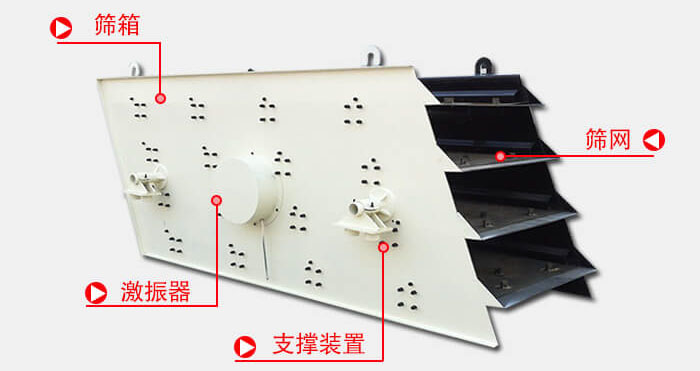 圓振動篩由偏心式激振器、篩箱、電動機(jī)、底座及支承裝置組成。