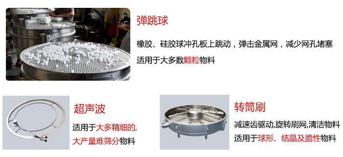 食品搖擺篩：彈跳球，超聲波裝置，轉(zhuǎn)筒刷，等清網(wǎng)裝置展示圖