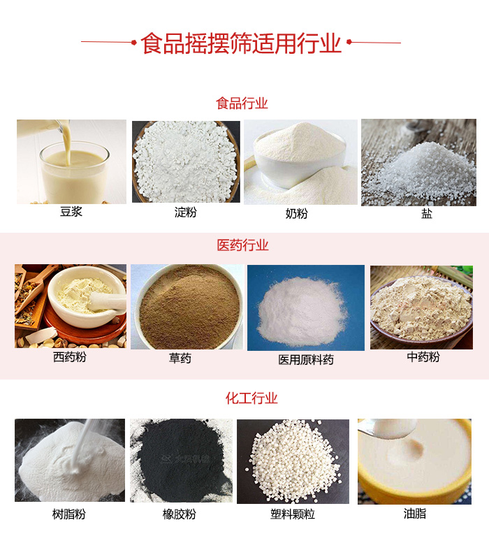 食品搖擺篩適用行業(yè)：食品，醫(yī)藥，化工等行業(yè)展示圖