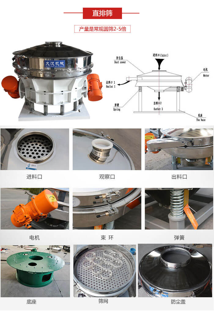 直排篩：電機(jī)，束環(huán)，彈簧底座清網(wǎng)裝置等部件展示圖。