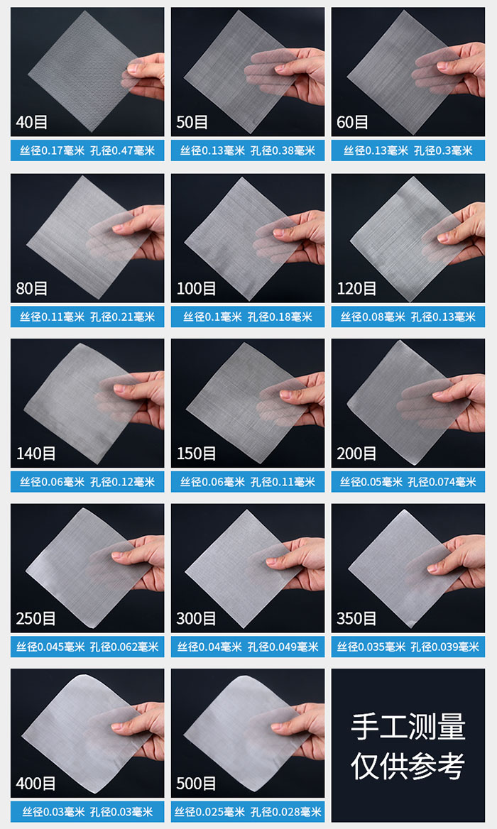 40目-500目不同目數(shù)金屬編織網(wǎng)所對(duì)應(yīng)的絲徑和孔徑展示圖，此圖僅供參考。