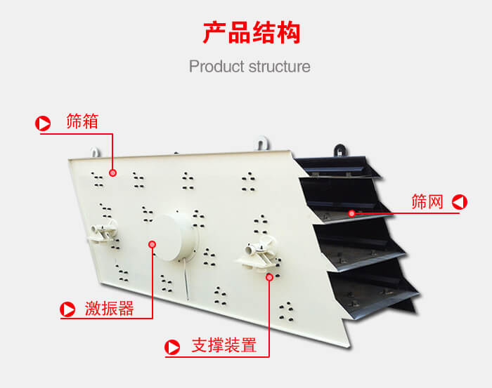 產品結構：篩箱，激振器，支撐裝置，篩網等結構