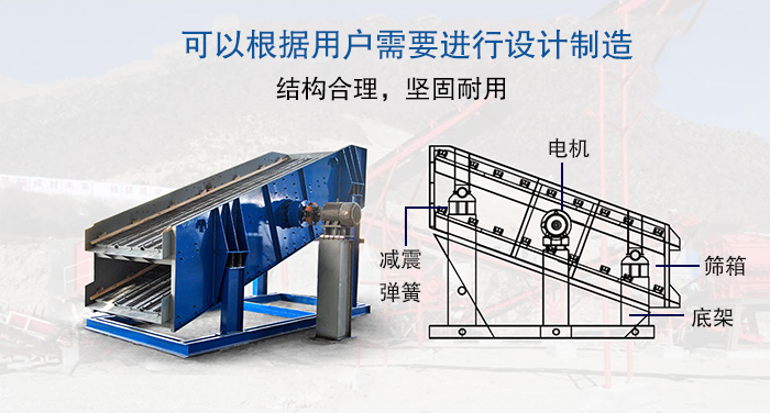 大型振動(dòng)篩結(jié)構(gòu)由：電機(jī)，減震彈簧，篩箱，底架等。