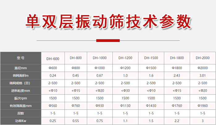 功率kw：0.25-3，直徑mm：0.24-3.01進(jìn)料粒度mm：10-20