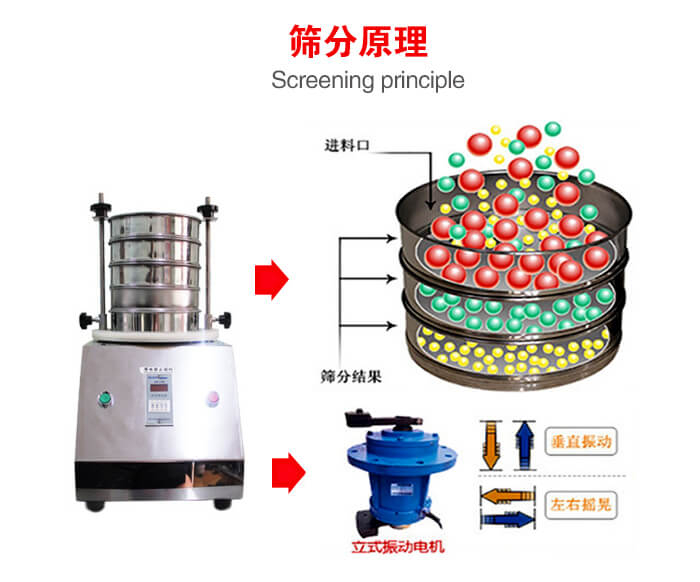 試驗(yàn)篩機(jī)工作原理物料進(jìn)入試驗(yàn)篩振動(dòng)篩中，利用底部電機(jī)的振動(dòng)，完成物料在篩框中的篩選目的。