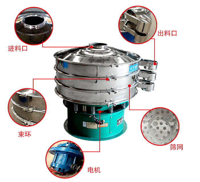旋振篩結構出料口，進料口，電機等部件展示