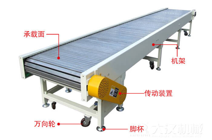 鏈板輸送機的結(jié)構(gòu)：萬向輪，腳杯，機架等結(jié)構(gòu)展示圖