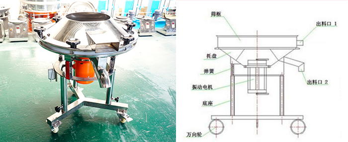 該設備主要采用高頻振動電機將其篩網(wǎng)與物料進行高頻率低振幅的完成振動篩分目的。